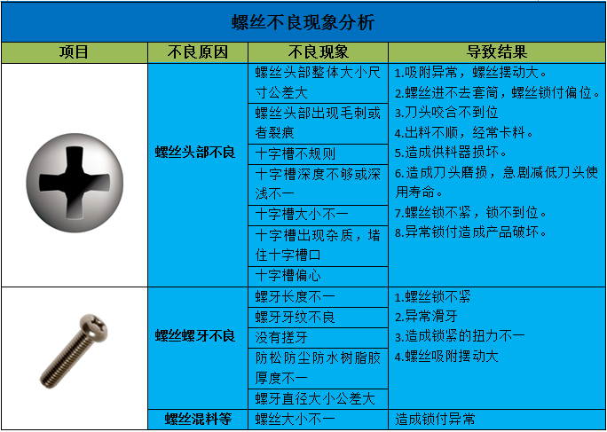 自动锁螺丝机